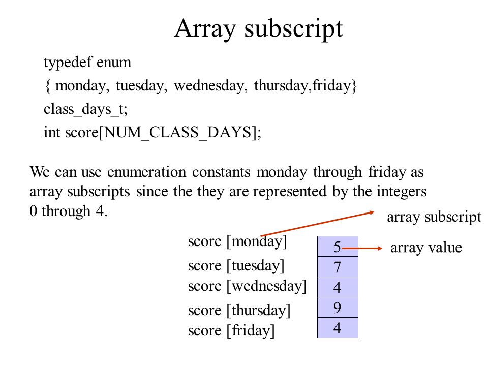 array subscript